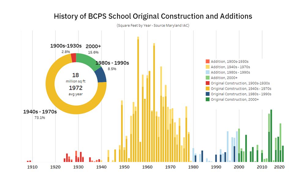 Myipas 2 History Of Bcps Contruction P7