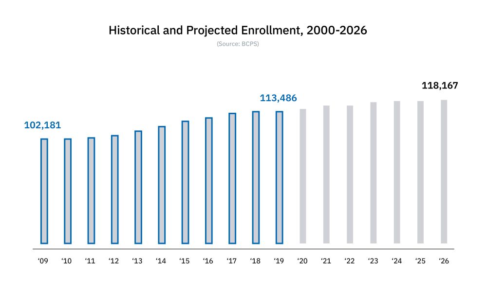 Myipas 3 Historic And Projected Enrollment 2009 2026 P6